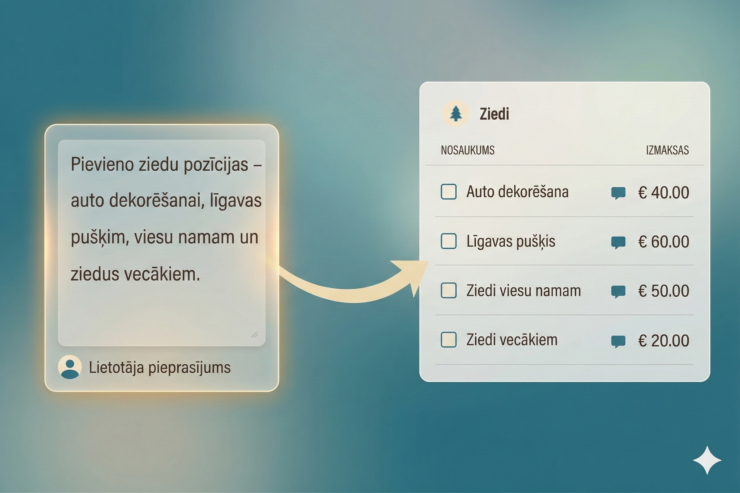 AI kāzu budžeta plānotājs