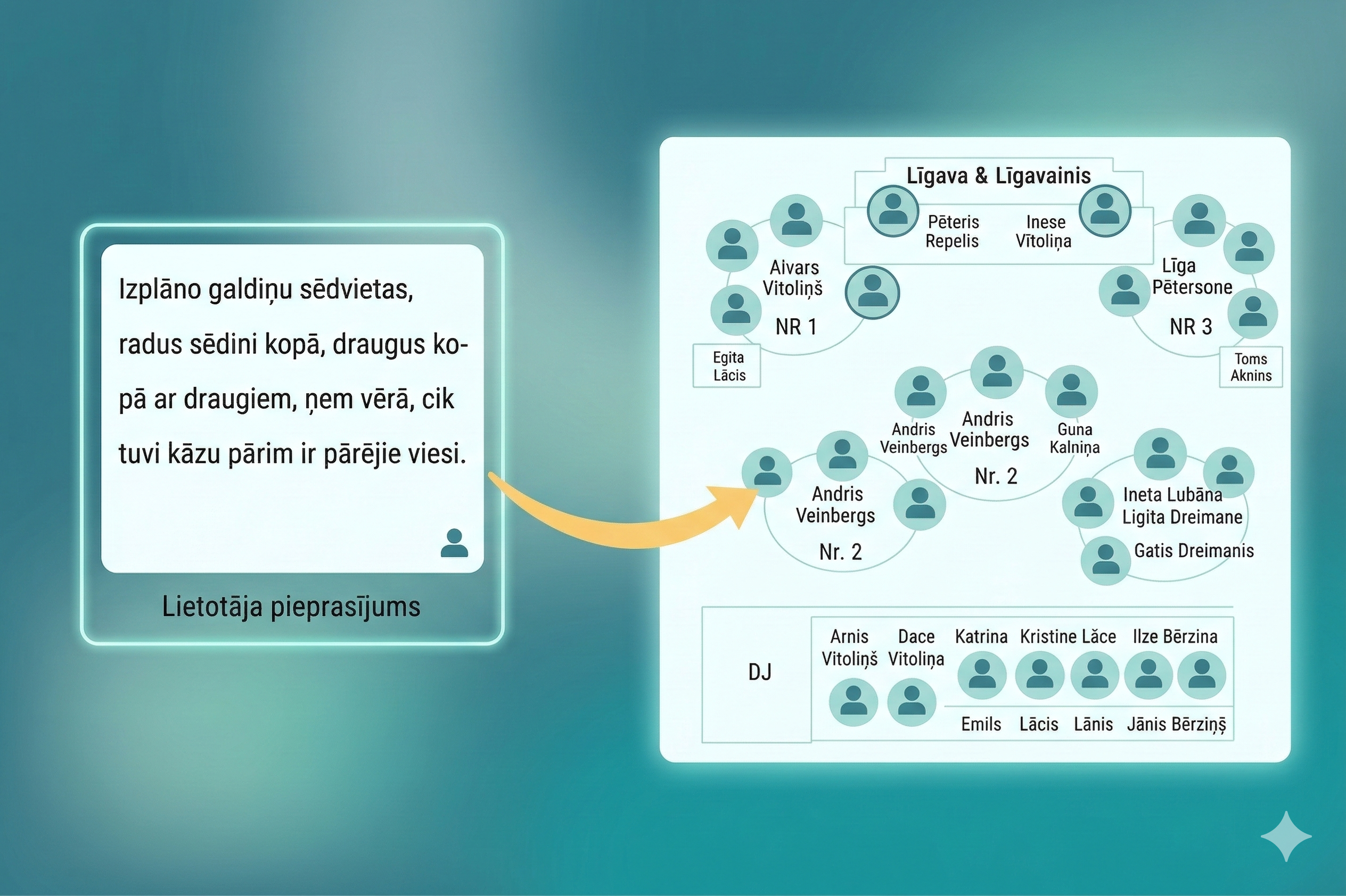 AI sēdvietu optimizētājs