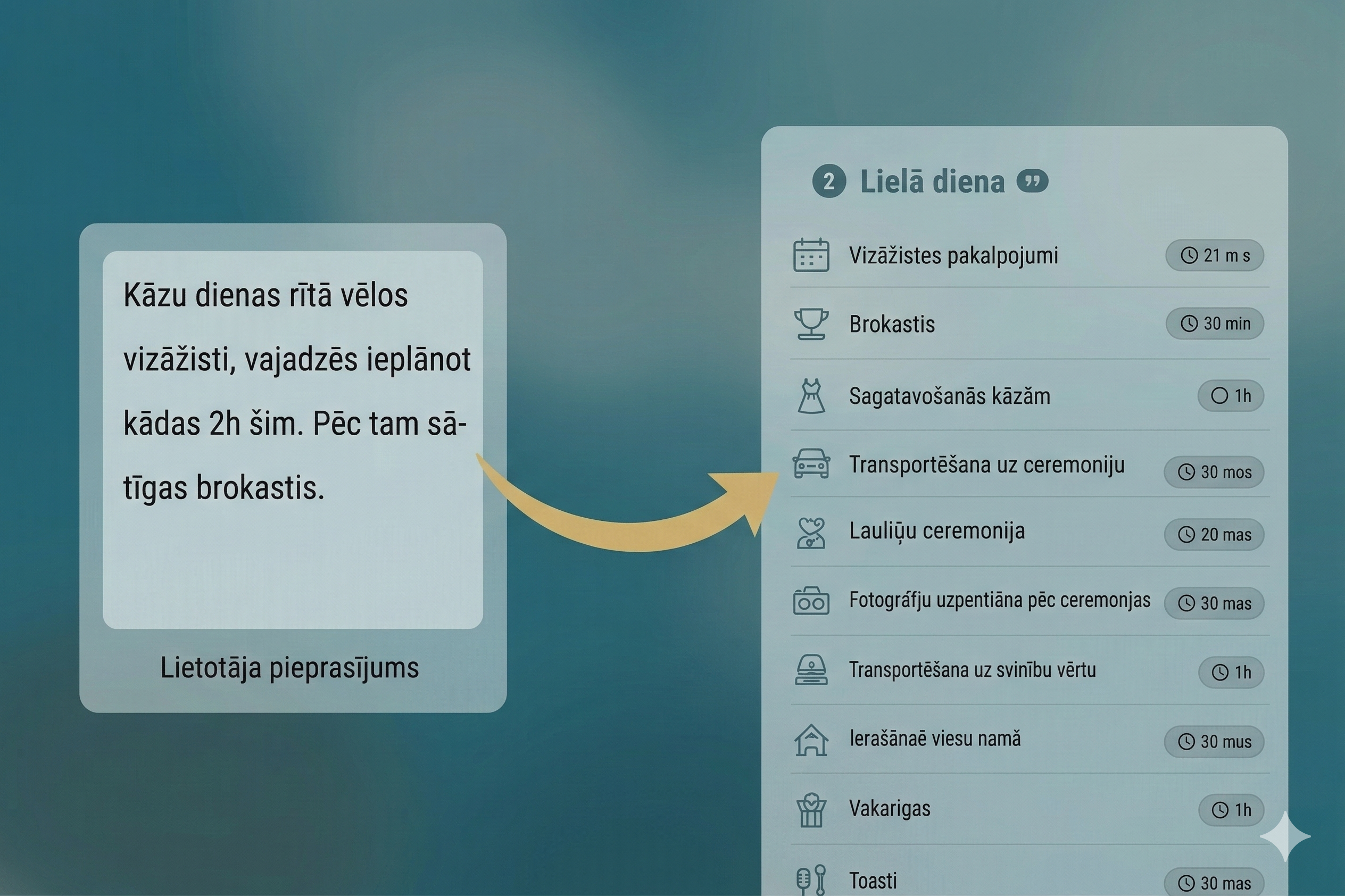 AI kāzu dienas laika plāns