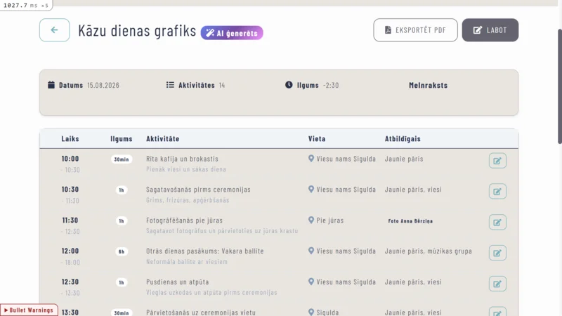 AI kāzu dienas laika grafiks